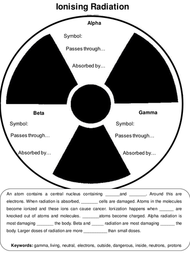 Ionising Radiation worksheet