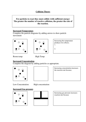 Collision Theory