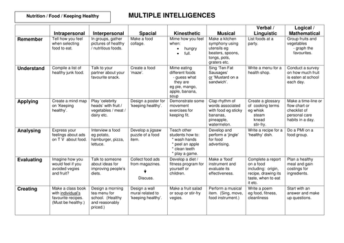 BG/MI Nutrition planning grid | Teaching Resources