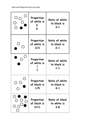 Empirical Formulae Ratio Sort Cards