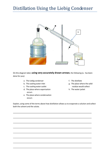 Distillation