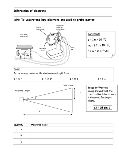 Diffraction of Electrons