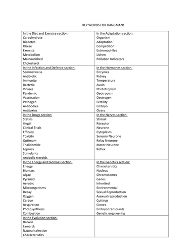 Hangman Categories List