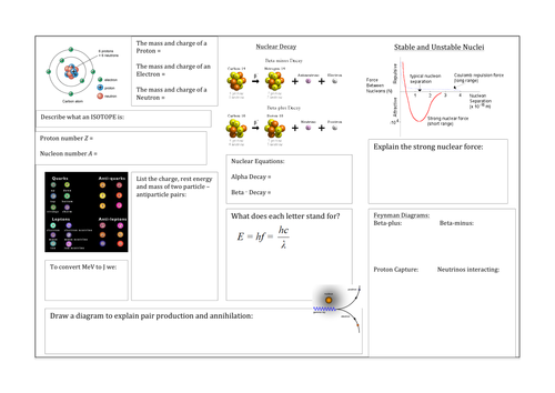Particles | Teaching Resources
