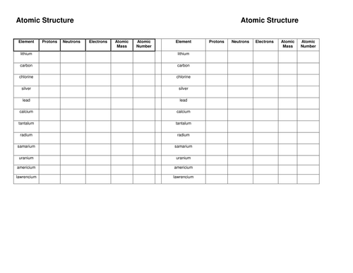 Atomic Structure Worksheet | Teaching Resources