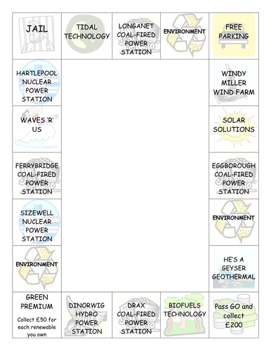 Energy Resources Monopoly Game