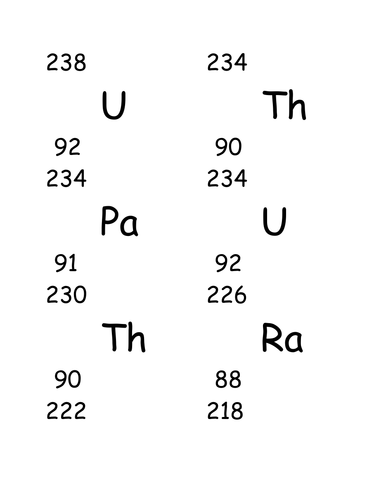 Nuclear Decay Series