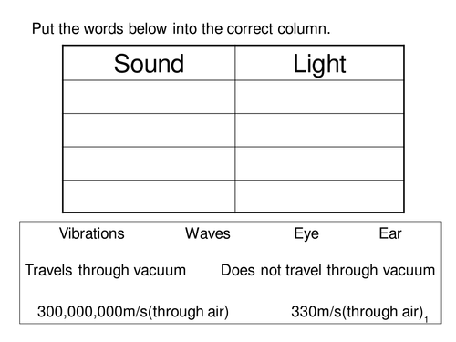 Hearing | Teaching Resources