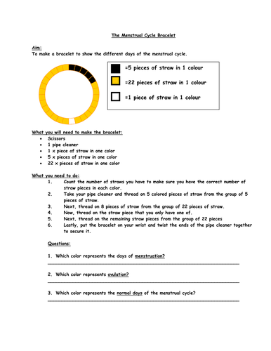 The Menstrual Cycle Bracelet