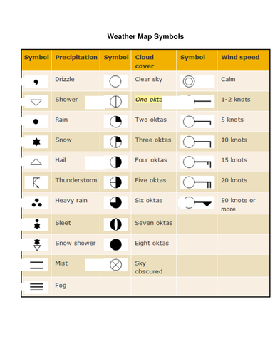 Weather Symbols