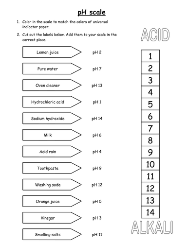 pH Scale coloring handout | Teaching Resources