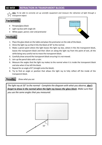 Refraction Investigation DCJSSS