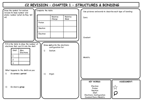 review Sheets - Chemistry | Teaching Resources