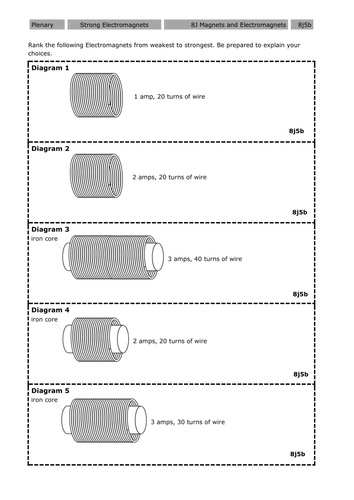 Electromagnets Lesson Resources 6th-8th Grade | Teaching Resources