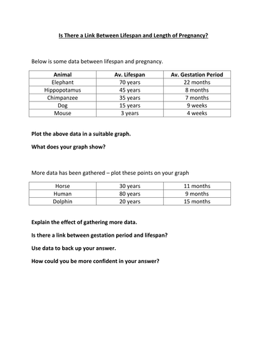 Is there a link between lifespan and gestation?