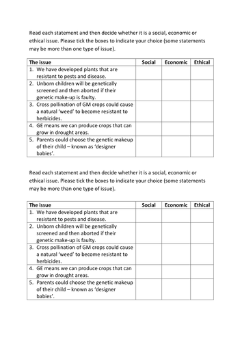 Genetic Engineering  Social; Ethical; Economic