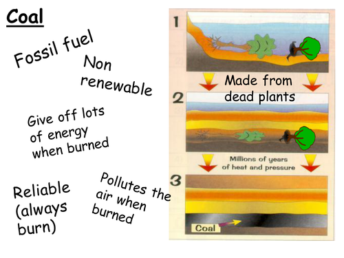 Energy Resources Basic