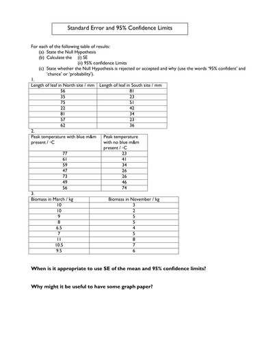 95% Confidence Limits