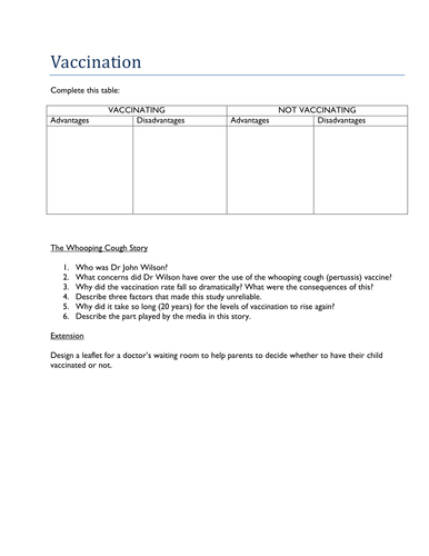 Evaluating Vaccination