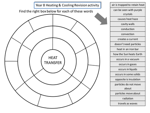 Heating & Cooling review mandala
