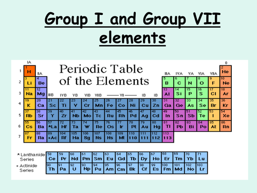 Group I and Group VII lesson resources