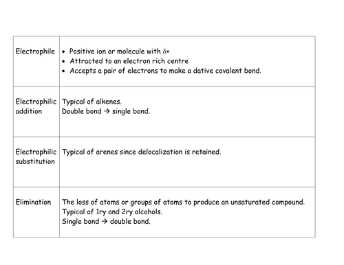 Types of reaction card game