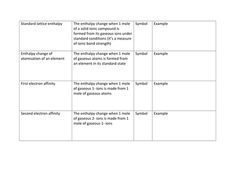 Standard definitions card sort