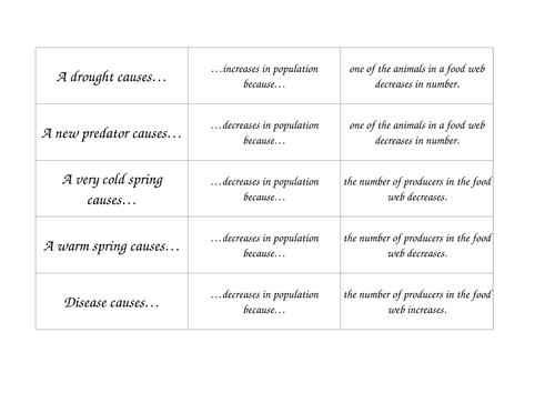 populations-teaching-resources