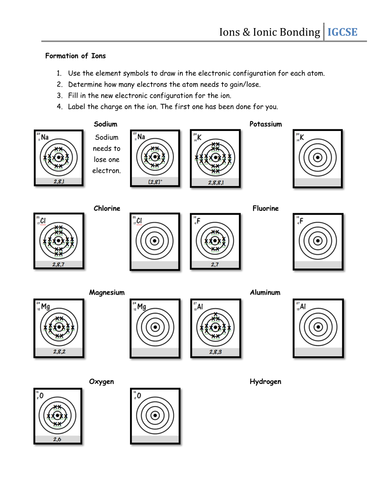 Ions Ionic Bonding Handout By Csnewin Teaching Resources Tes