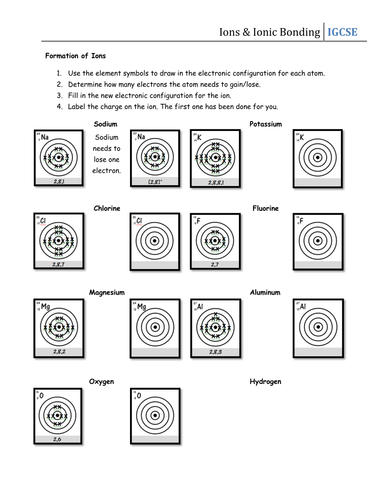 Printables Ionic Bonding Worksheet ionic bonds worksheet woodleyshailene ions bonding by csnewin teaching resources tes