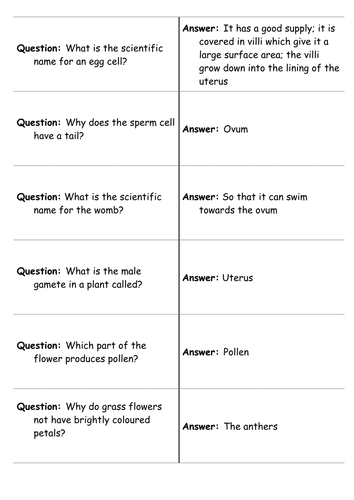Reproduction Card Loop