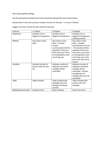 Project to prepare students for new coursework