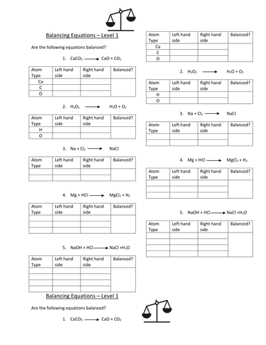 Introduction To Balancing Equations Teaching Resources