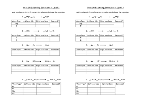 Balancing Equations - Level 3 | Teaching Resources