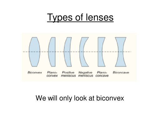 Lenses | Teaching Resources