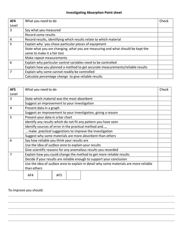 Investigating Absorption | Teaching Resources