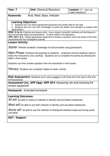 Chemical Reaction - making indicators