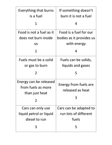 Fuels and energy