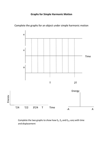 Printables Graphing Motion Worksheet graphs for simple harmonic motion by hanmphillips teaching resources tes