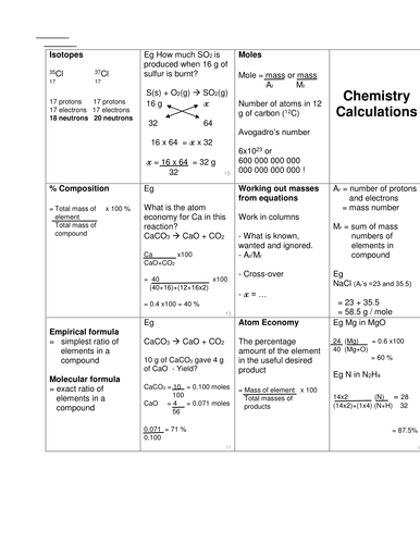 Calculation Booklet | Teaching Resources