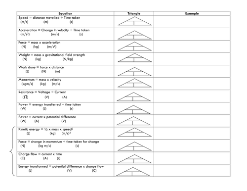 Additional Physics Calculations for Grade 9&10 | Teaching Resources