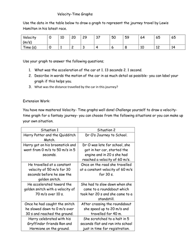 Velocity-Time graphs questions and Extension