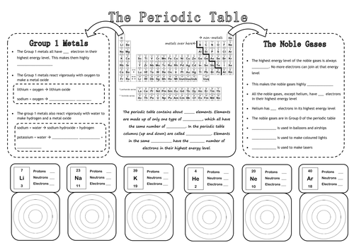 Periodic table review poster