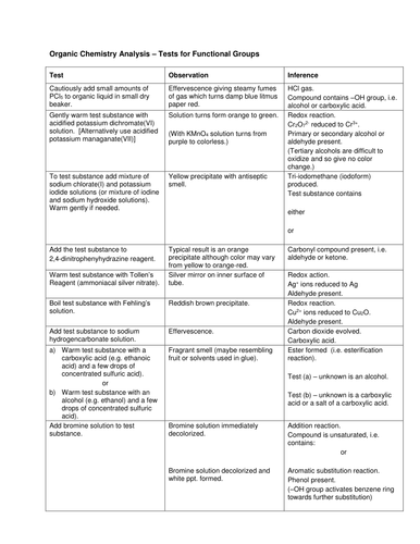 A Level Chemistry: Organic Analysis by - UK Teaching Resources - TES