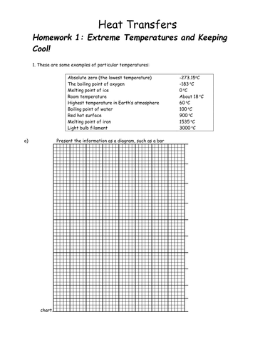 Scheme of work for teaching particle theory