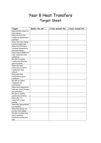 Heat transfer targets