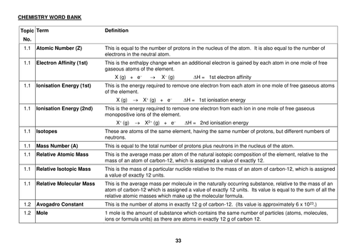 Glossary for Chemistry