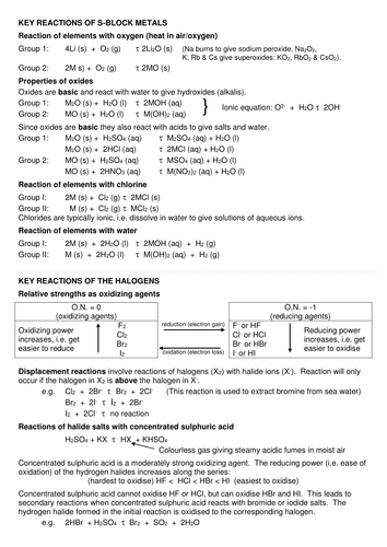 Key reactions - Groups 1; 2 & 7