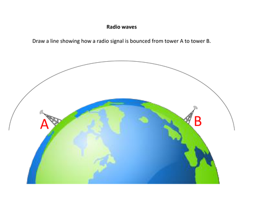 Electromagnetic Spectrum