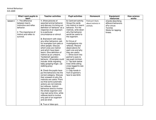 Animal Behavior Resources